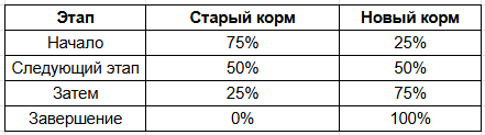 таблица_1.png таблица_1.png