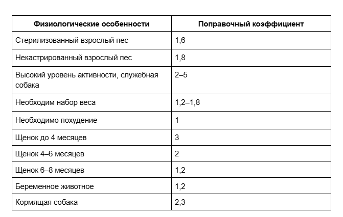 Сколько раз в день кормить собаку.png Сколько раз в день кормить собаку.png