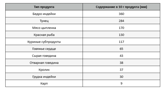 таурин.png таурин.png